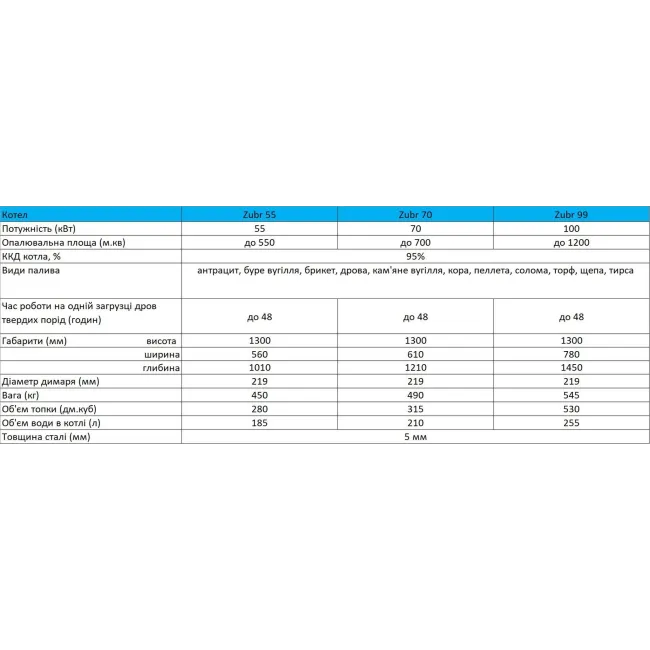 Промышленный котел Zubr Pro 99 кВт