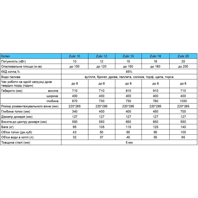 Котел Zubr Classic 12 кВт с плитой
