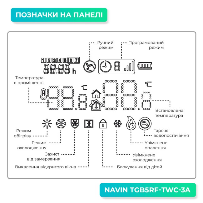 Терморегулятор для котла NAVIN TGB5RF-3A с Wi-Fi, программируемый, белый