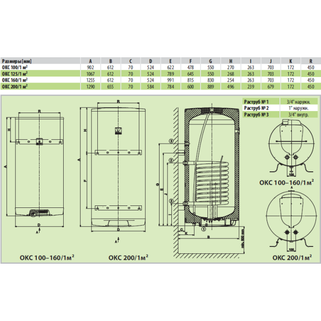 Бойлер комбинированый Drazice OKC 100/1 m2