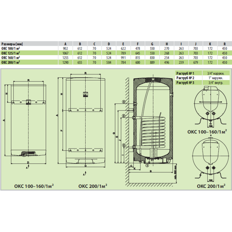 Бойлер комбинированый Drazice OKC 100/1 m2
