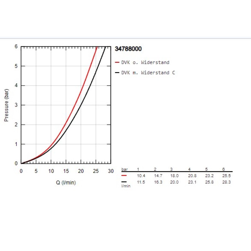 Grohe QuickFix Precision Feel Термостат для ванны (34788000)