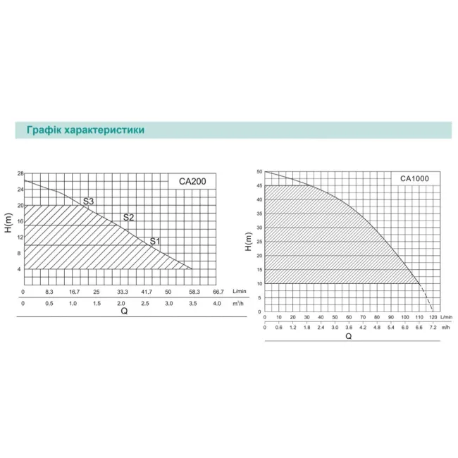 Станція водопостачання Shimge CA 200 0,3 кВт Н 25 м Q 60 л/хв