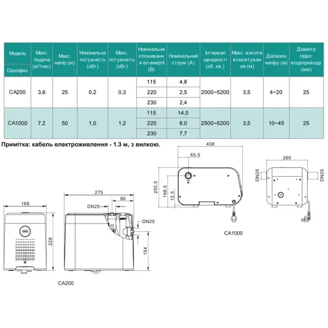 Станція водопостачання Shimge CA 200 0,3 кВт Н 25 м Q 60 л/хв