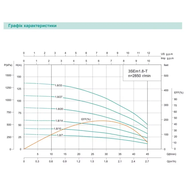 Насос свердловинний SHIMGE 4SE(m) 2/8T-0.37 кВт, Н 58(38) м, Q 55(40)л/хв, Ø96 мм кабель 30 м