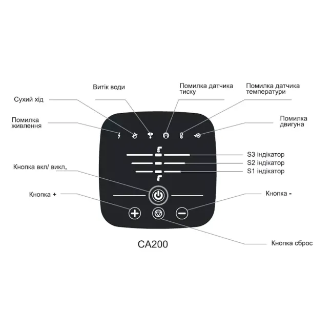 Станція водопостачання Shimge CA 200 0,3 кВт Н 25 м Q 60 л/хв
