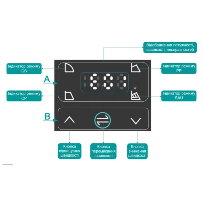 Насос циркуляційний Shimge APM40-12F-250 фланцевий, 0,5 кВт Hmax 12 м Qmax 400 л/хв електронний
