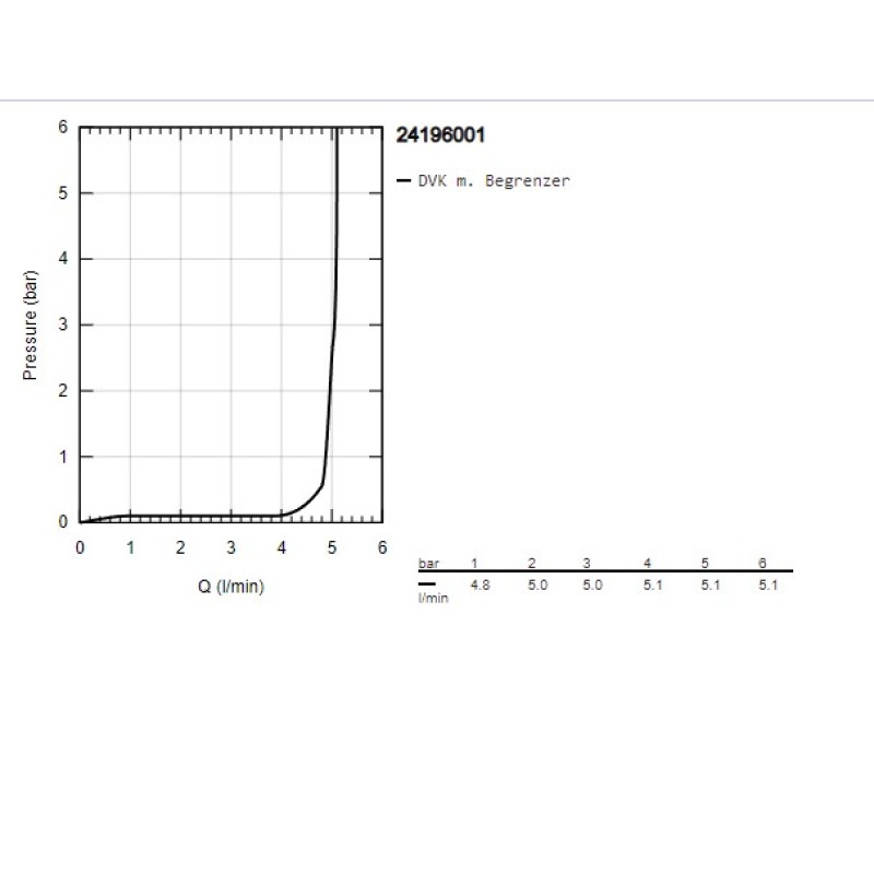 Grohe QuickFix StartEdge Смеситель однорычажный для раковины S-Size (24196001)