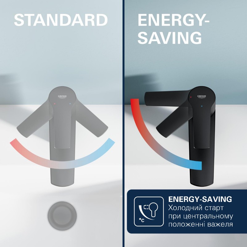 Grohe Dice Однорычажный смеситель для раковины M-размера. (1018362430)