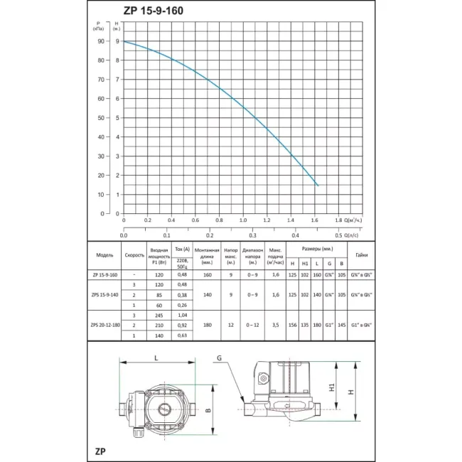 Насос підвищення тиску Shimge ZP15-9-140 220 В 1,2 кВт H 9 Q 27 л/хв