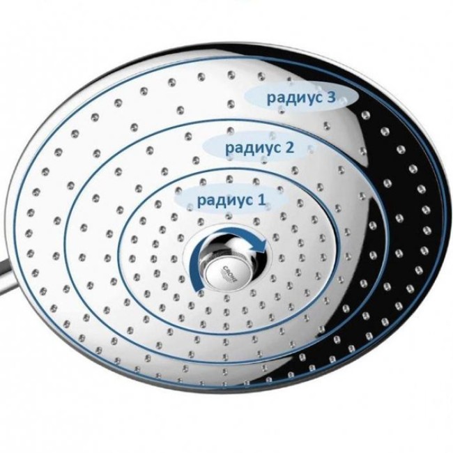 Grohe Euphoria System 260 Душевая система с термостатом для настенного монтажа (27296002)