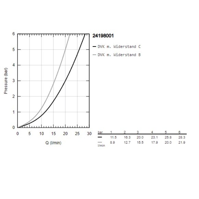 Grohe QuickFix StartEdge Одноважільний змішувач для ванни (24198001)