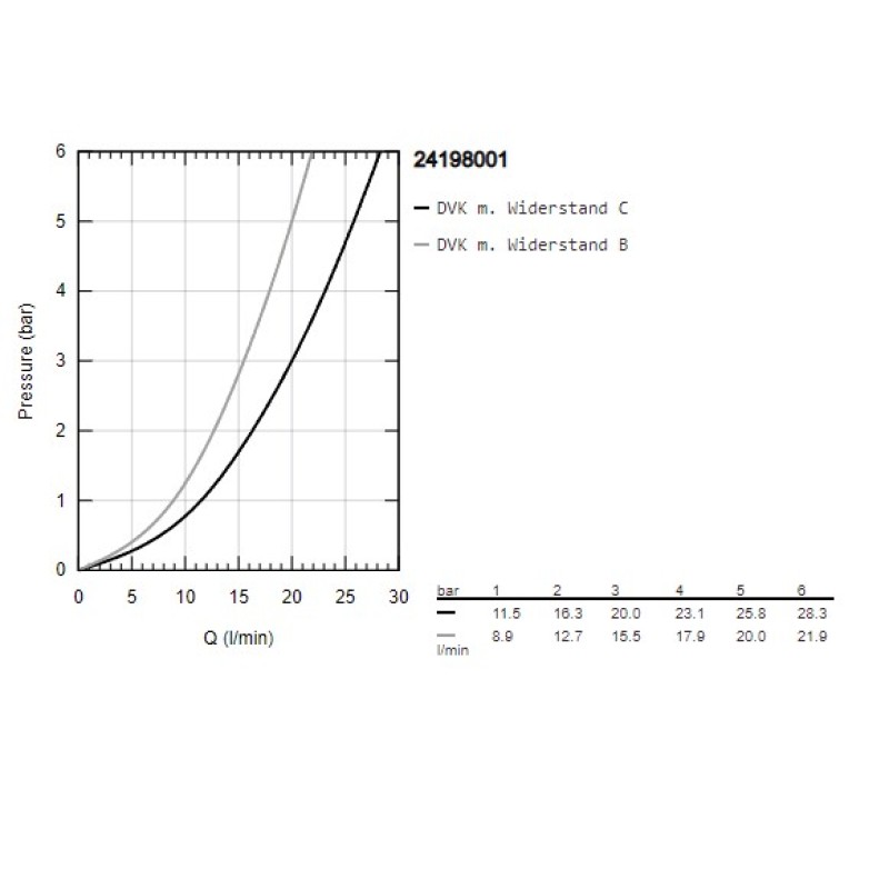 Grohe QuickFix StartEdge Смеситель однорычажный для ванны (24198001)