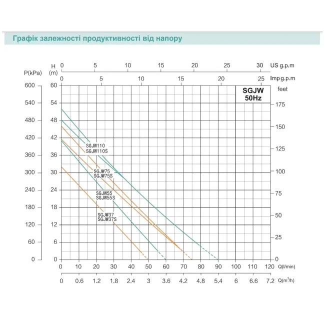 Станція водопостачання самовсмоктувальна Shimge SGJW75S з баком 19 л 0,75 кВт Н 41 м Q 75 л/хв