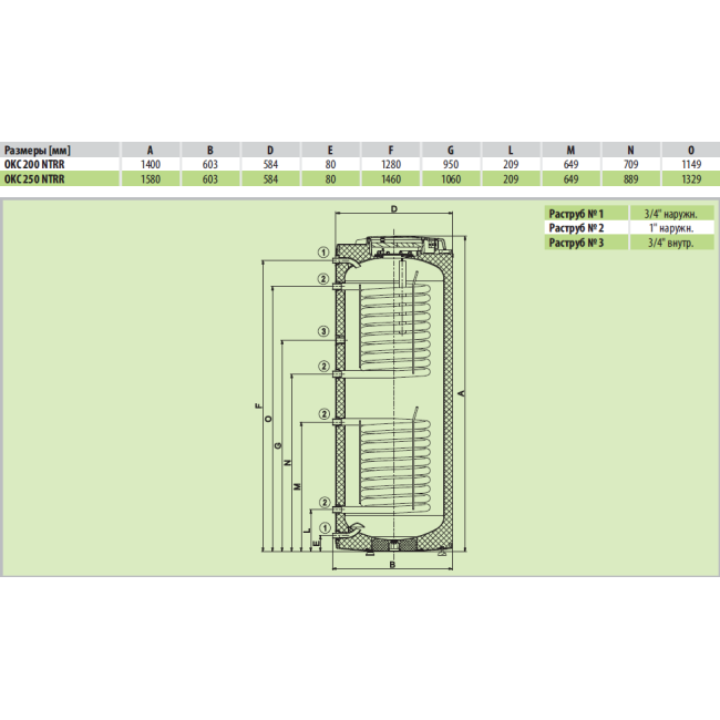 Бойлер непрямого нагріву Drazice OKC 250 NTR