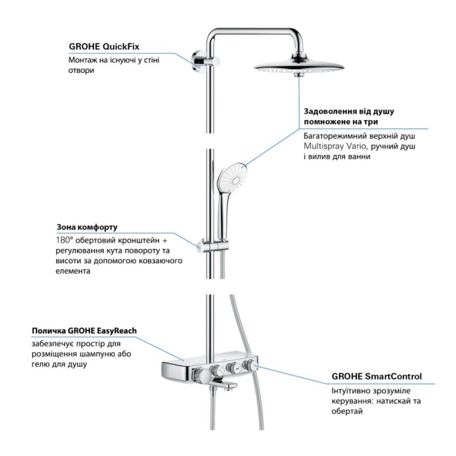 Grohe Euphoria SmartControl System 260 Mono Душевая система с термостатом для ванны (26510000)