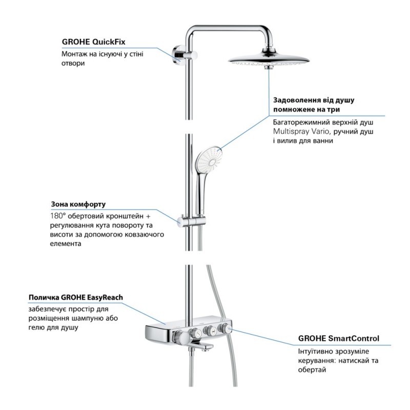 Grohe Euphoria SmartControl System 260 Mono Душевая система с термостатом для ванны (26510000)