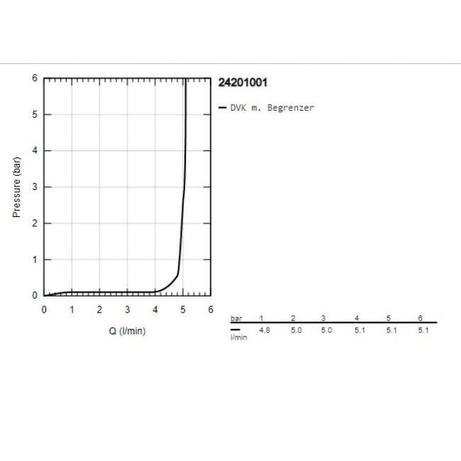 Grohe QuickFix StartEdge Одноважільний змішувач для раковини L-Size (24201001)