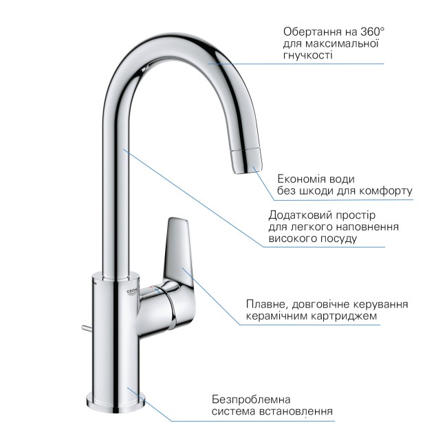 Grohe QuickFix StartEdge Одноважільний змішувач для раковини L-Size (24201001)