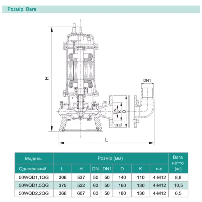 Насос дренажно-фекальний Shimge 50WQD1.5QG 1,5 кВт Н 16 м, Q 417 л/хв з ножем