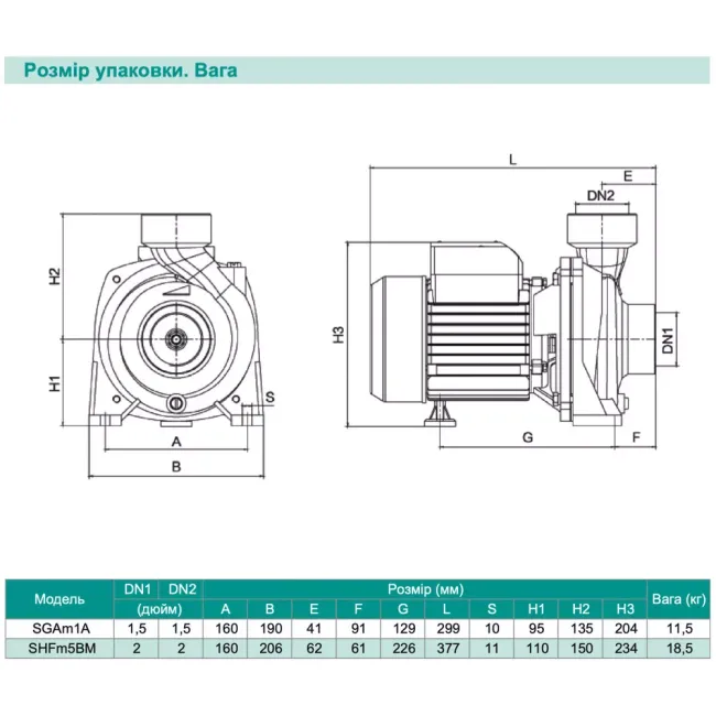 Поверхневий насос Shimge SHFm5BM 1,1 кВт Н 20,2 м Q 600 л/хв відцентровий