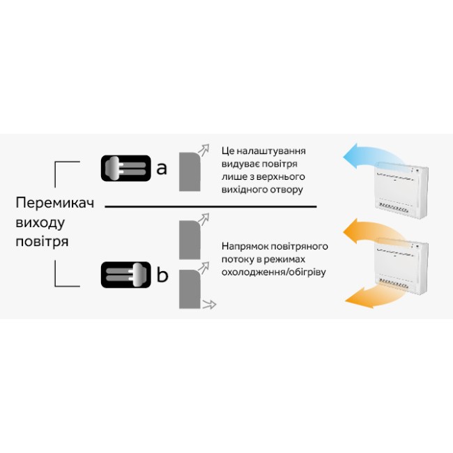 Мульти-спліт система консольного типу на 4,2 кВт AF42S2SD1FA
