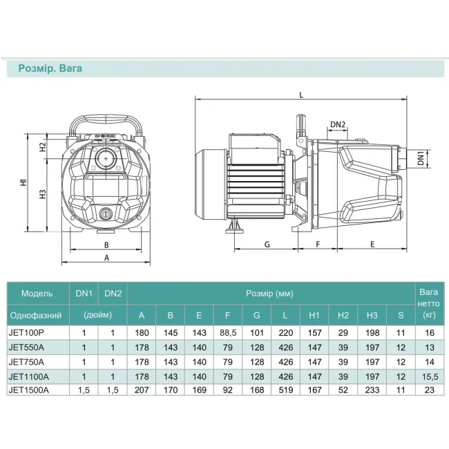 Станція водопостачання самовсмоктувальна Shimge JET100P з баком 24 л 0,75 кВт Н 46 м Q 70 л/хв