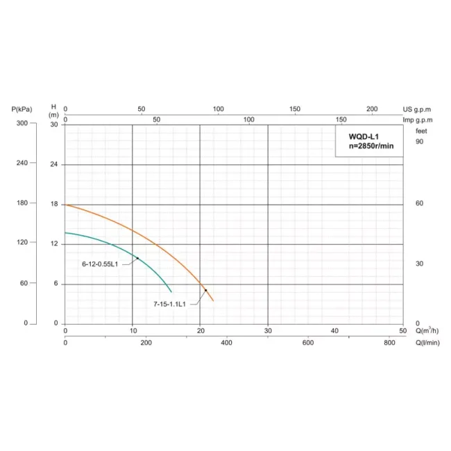 Насос дренажно-фекальний Shimge WQD10-10-0.75L1F 0,75 кВт Н 16 м, Q 283 л/хв