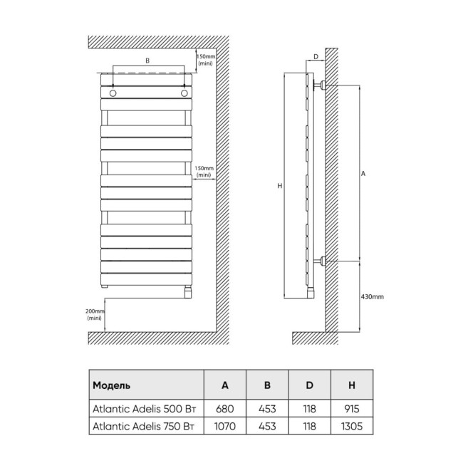 Електрична рушникосушарка Atlantic Adelis антрацит 1374х556х118мм 750 Вт