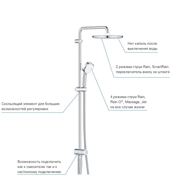 Grohe Tempesta Cosmopolitan System 250 Душова система Flex настінного монтажу (26675000)