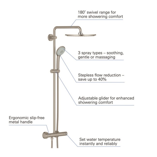 Grohe Euphoria System 310 Душевая система с термостатом для настенного монтажа (26075DC0)