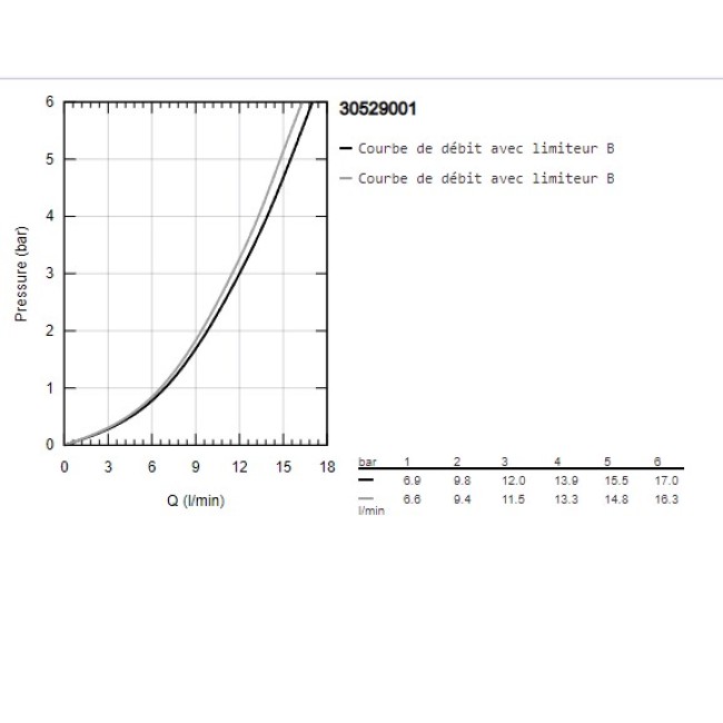 Grohe QuickFix StartEdge Одноважільний змішувач для мийки (30529001)
