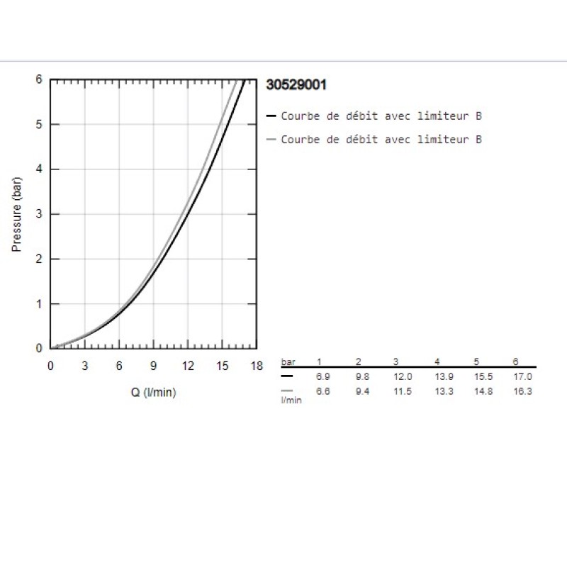 Grohe QuickFix StartEdge Смеситель однорычажный для мойки (30529001)