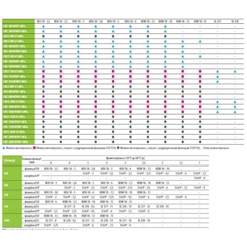 Нагревательный элемент 2200Вт 48x8эл