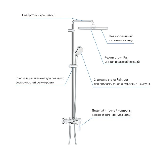 Grohe Tempesta Cosmopolitan System 250 Cube Душова система з одноважільним змішувачем (26692000)