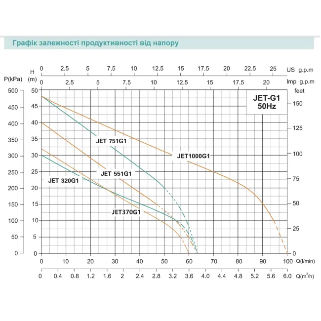 Станція водопостачання Shimge JET750G2 з баком 24 л 0,75 кВт Н 44 м Q 58 л/хв