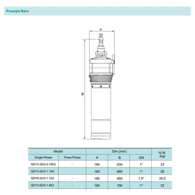 Насос заглибний SHIMGE QDY6-32/3-1.1K2 1,1 кВт Н 50 м, Q 167 л/хв, Ø185 мм кабель 15 м