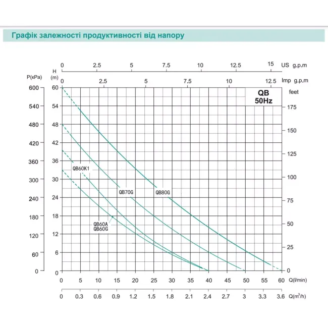 Поверхневий насос Shimge QB60K1 0,37 кВт Н 40 м Q 40 л/хв вихровий