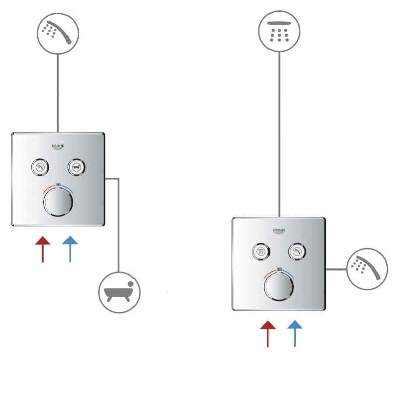 Grohe Grohtherm SmartControl Термостат скрытого монтажа с двумя кнопками управления (29124000)
