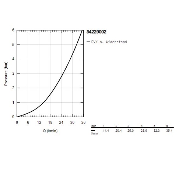 Grohe QuickFix Precision Trend Термостат для душу (34229002)