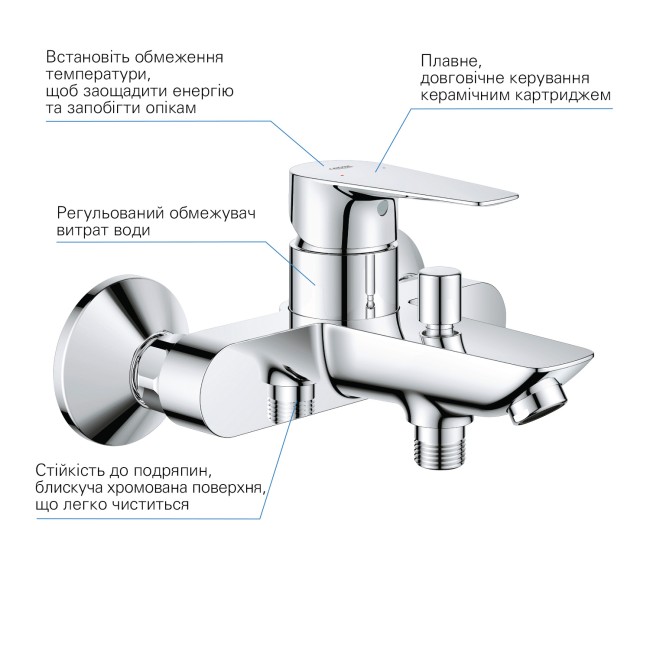 Grohe Набiр змiшувачiв QuickFix Start Edge 4 в 1 для ванни та кухні (UA202501SK)
