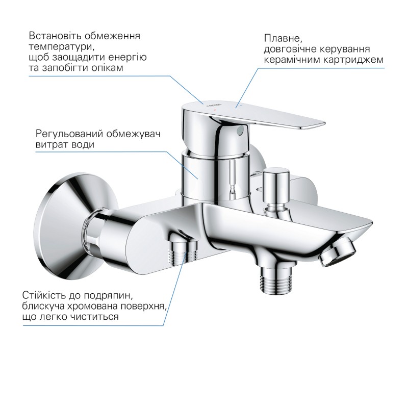 Grohe Набор смесителей QuickFix Start Edge 3 в 1 для ванны и кухни (UA202501SK)