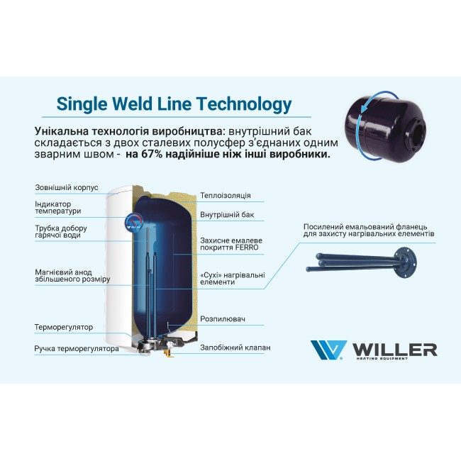 WILLER EV30DR Optima водонагреватель (бойлер) вертикальный