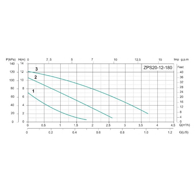 Насос підвищення тиску Shimge ZP20-12-180 220 В 0,25 кВт H 12 Q 55 л/хв