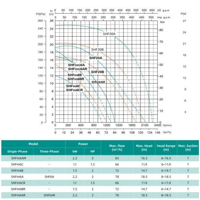 Поверхневий насос Shimge SHFm6AR 2,2 кВт Н 18,5 м Q 1300 л/хв відцентровий