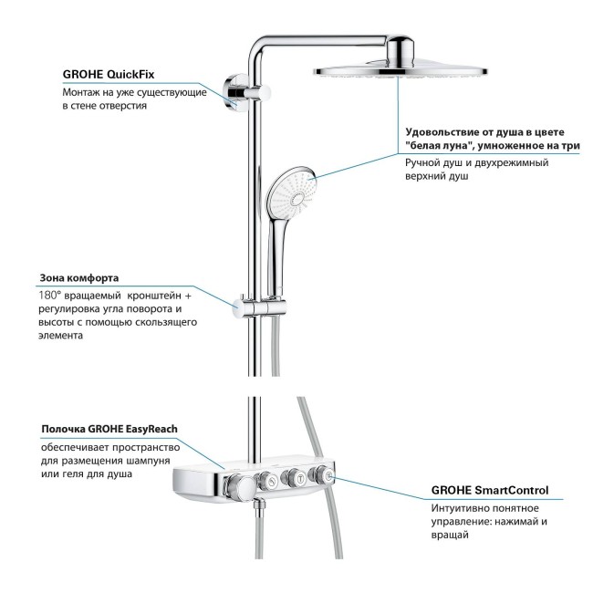 Grohe Euphoria Smart Control System 310 Duo Душова система з термостатом (26507LS0)
