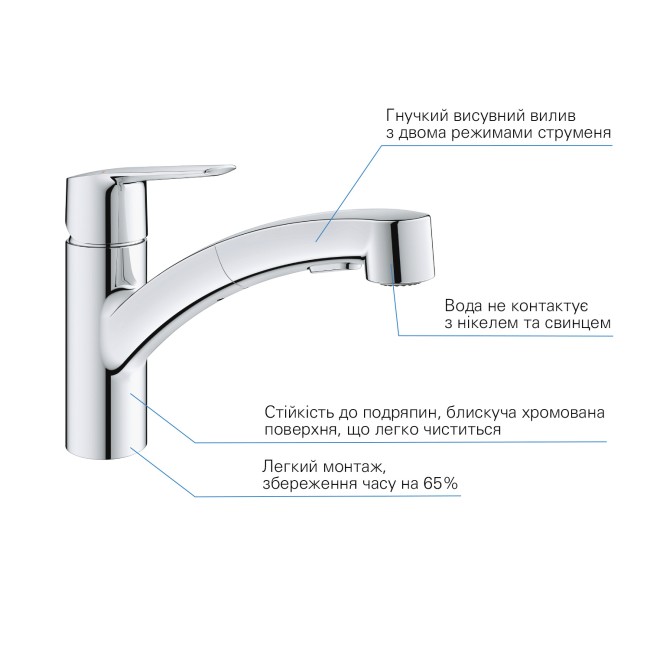 Grohe QuickFix Start Одноважільний змішувач для мийки (30531001)