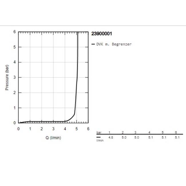 Grohe QuickFix StartEdge Одноважільний змішувач для раковини S-Size (23900001)