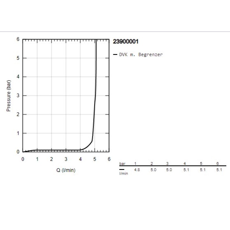 Grohe QuickFix StartEdge Смеситель однорычажный для раковины S-Size (23900001)