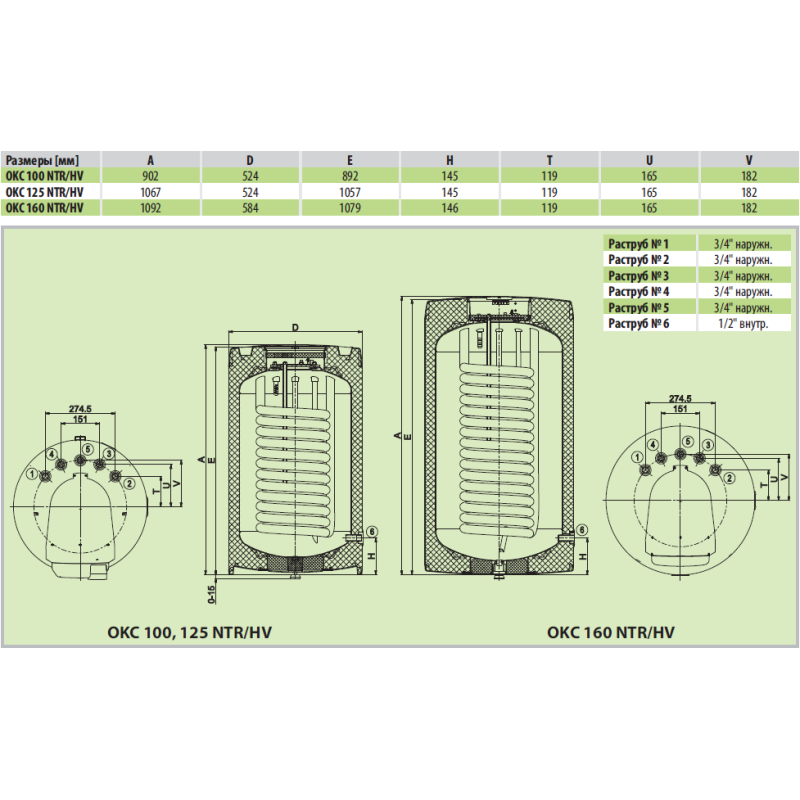 Бойлер косвенного нагрева Drazice OKC 100 NTR/HV A